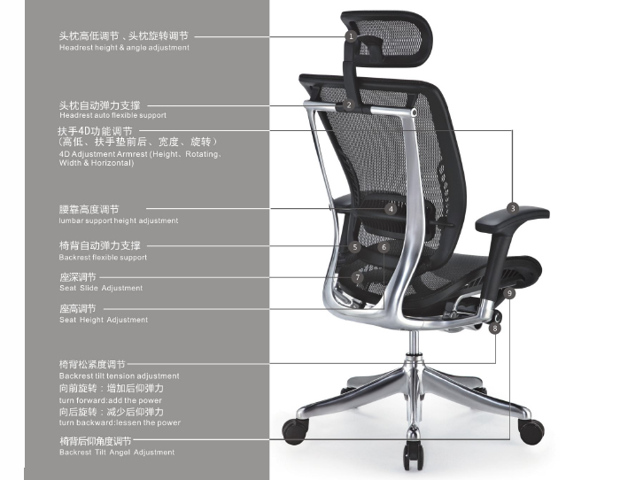 �칫��|���������|�칫�Ҿ�|���������|����Σ��๦�ܴ���Σ�������